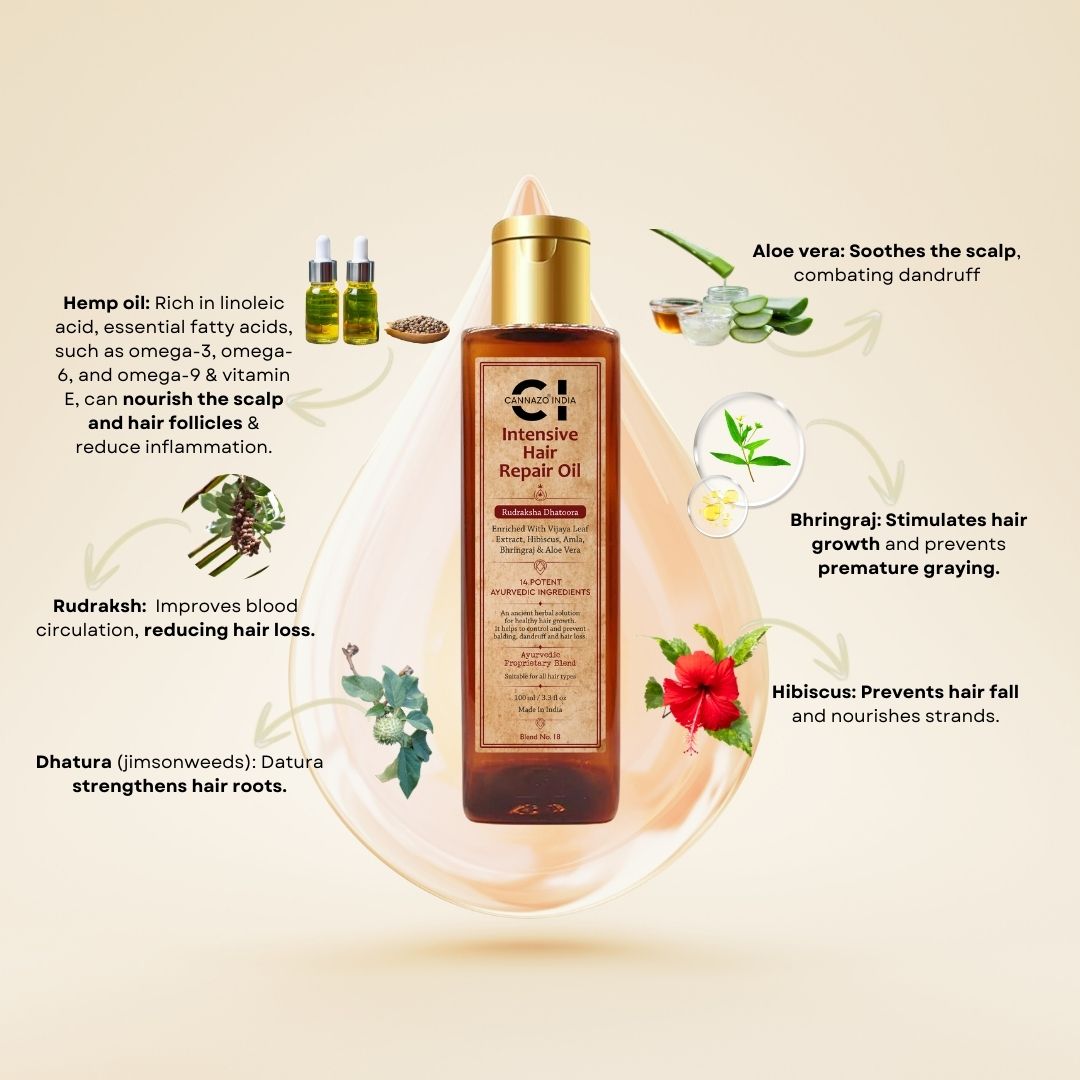 Cannazo - CI’s Intensive Repair Hair Oil