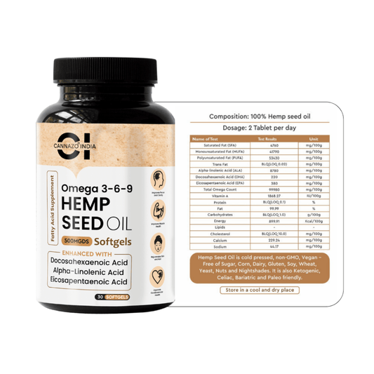 Cannazo - Hemp Seed Oil Softgels - Urhemped